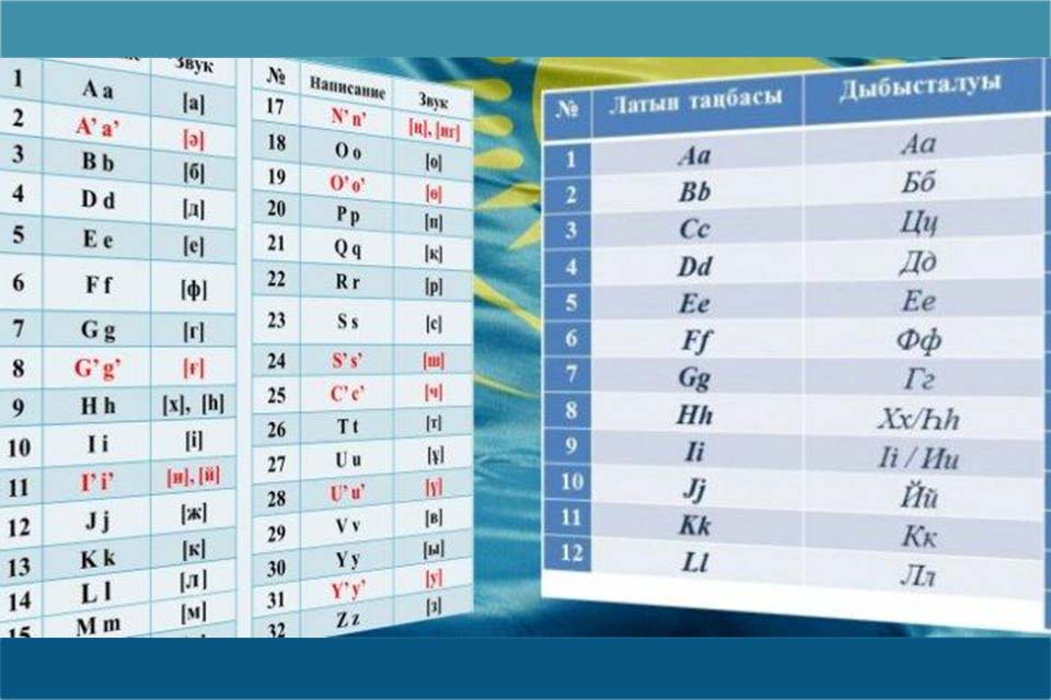 Презентация латиница в казахстане